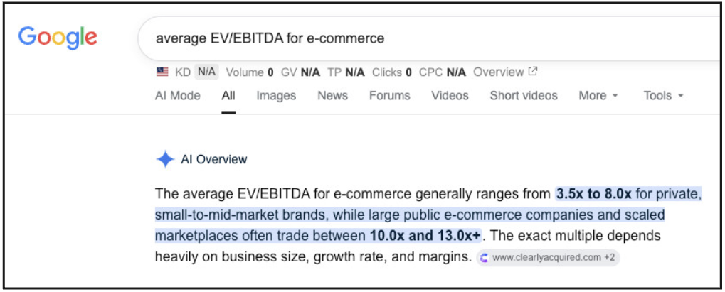 Google AI overview: average EV/EBITDA for ecommerce is 3.5x to 8x for private brands, 10x to 13x for large public companies