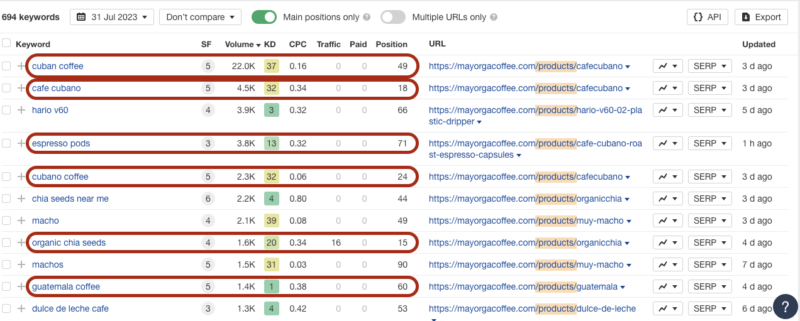 ahrefs research